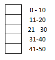 Age range chart